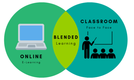 BLENDED LEARNING